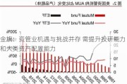 金旗：资管业机遇与挑战并存 需提升投研能力和大类资产配置能力