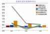 怎样运用股本分析评估企业成长性