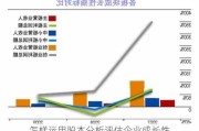 怎样运用股本分析评估企业成长性