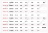 玉龙股份大宗交易溢价成交41.00万股