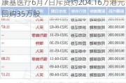 康基医疗6月7日斥资约204.16万港元回购35万股