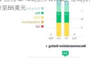 Ladenburg Thalmann上调美国电力(AEP.US)至持有评级，上调目标价至86美元