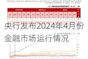 央行发布2024年4月份金融市场运行情况