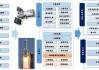 商业航天炒作逻辑变换，关注卫星、航天等分支