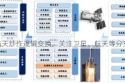 商业航天炒作逻辑变换，关注卫星、航天等分支