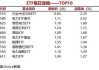 兴业500：领涨ETF市场，涨幅达2.35%，规模0.23亿