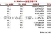 兴业500：领涨ETF市场，涨幅达2.35%，规模0.23亿