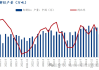 原铝进口量同比增长119%：2024年4月净进口达20.63万吨