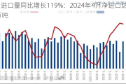 原铝进口量同比增长119%：2024年4月净进口达20.63万吨