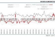 豆粕震荡区间预测：中信建投期货建议关注低多机会