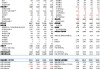 【东吴电新】固德威2024年三季报点评： Q3储能出货占比提升、盈利开始逐步恢复