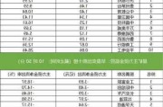 工业富联成交额突破30亿元