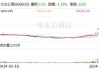 大众公用：公司持有大众出行3,500万股 占大众出行总股份的13.26%