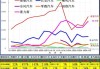 新能源乘用车：5 月批发销量 90 万，零售渗透率 47%