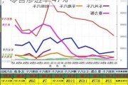 新能源乘用车：5 月批发销量 90 万，零售渗透率 47%