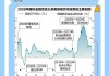 美联储时隔4年重启降息 多国央行密集公布利率政策