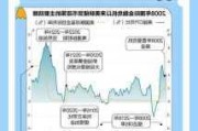 美联储时隔4年重启降息 多国央行密集公布利率政策