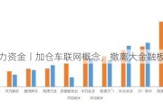 主力资金丨加仓车联网概念，撤离大金融板块