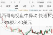 墨西哥电视盘中异动 快速拉升5.73%报2.40美元