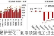 可转债市场新变化：到期赎回增加 退出方式更多元