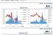 贵金属一个月的收益如何？这种收益如何受市场波动影响？