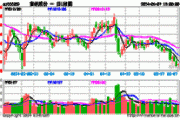 沪深股通|首钢股份7月12日获外资买入27.77万股