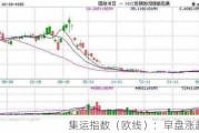 集运指数（欧线）：早盘涨超 4%