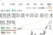 喜玛庆国际盘中异动 股价大涨6.39%