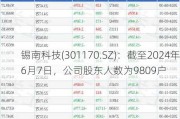 锡南科技(301170.SZ)：截至2024年6月7日，公司股东人数为9809户