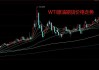 美国 WTI 原油：连续五天下跌，逼近四个月低点