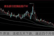 美国 WTI 原油：连续五天下跌，逼近四个月低点