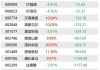 机构今日买入这9股，抛售宗申动力4353万元丨龙虎榜