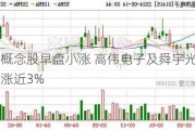 苹果概念股早盘小涨 高伟电子及舜宇光学科技均涨近3%