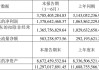 迎驾贡酒: 公司2024年二季度实现中高档白酒销售收入10.69亿元