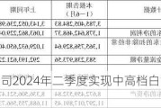 迎驾贡酒: 公司2024年二季度实现中高档白酒销售收入10.69亿元