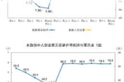 6月规上工业企业利润连续三个月实现正增长，预计仍有望持续向好