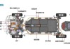 新能源汽车由哪些部件组成？