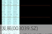 顺控发展(003039.SZ)：2023年年度权益分派10派1.73元  股权登记6月27日