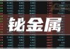 新蛋盘中异动 股价大跌5.23%