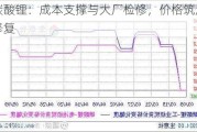 碳酸锂：成本支撑与大厂检修，价格筑底修复