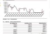 美联储观察：9月降息25个基点概率75%，11月累计降息50个基点概率54.7%