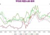 期货鸡蛋基本面的分析要素是什么？这些要素如何影响市场预测？