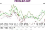 期货鸡蛋基本面的分析要素是什么？这些要素如何影响市场预测？