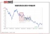 华商优势行业混合：净值1.0850元增长0.84%，近6个月收益率5.03%同类排名390|2272