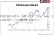 华商优势行业混合：净值1.0850元增长0.84%，近6个月收益率5.03%同类排名390|2272