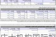 庄士机构国际拟约1260万新加坡元出售新加坡物业