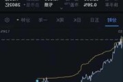 应用光电盘中异动 快速跳水5.08%报26.72美元