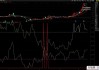 Bolt Biotherapeutics盘中异动 快速下跌5.50%