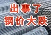 预测：市场遭狙击！钢价要大跌？