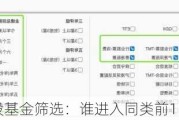 A股基金筛选：谁进入同类前1/4?